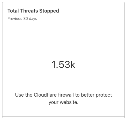 Screenshot from Cloudflare showing 1,530 bot threats blocked on cornerclicks.com in the last 30 days.