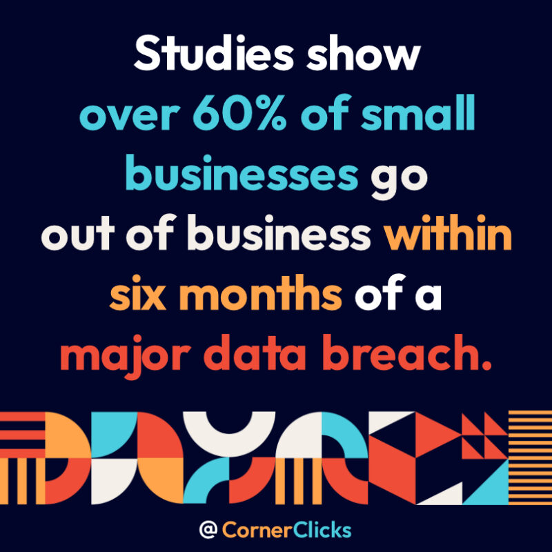 Studies show over 60% of small businesses go out of business within six months of a major data breach. 