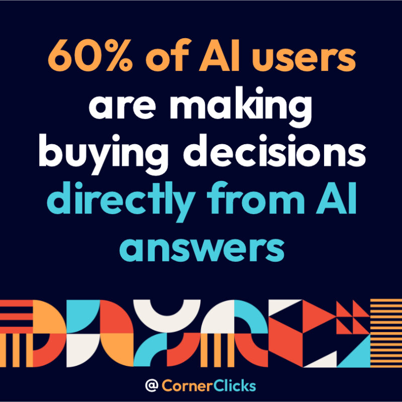 Stat image saying “60% of AI users make buying decisions directly from AI answers,” illustrating how AI search shortens the buyer journey.