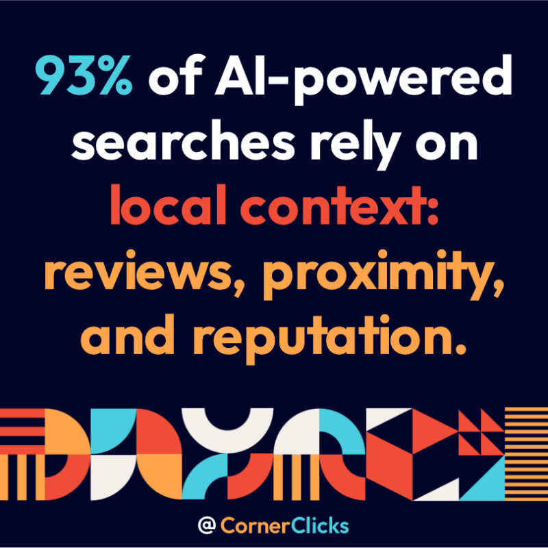 Statistic graphic stating that 93% of AI-powered searches rely on local context like reviews and proximity, underscoring the continued importance of local SEO.